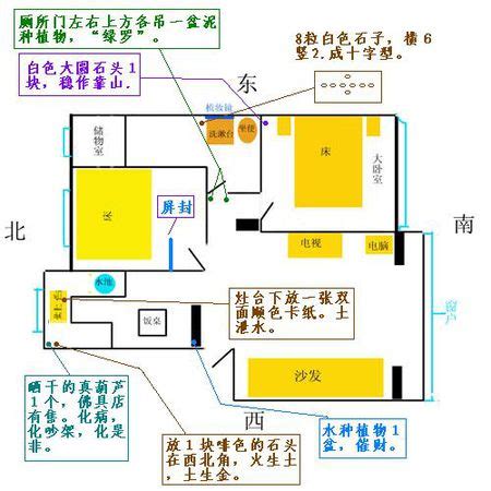 灶口朝向